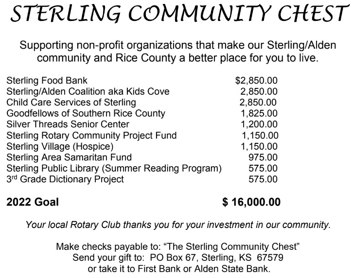 Donation List